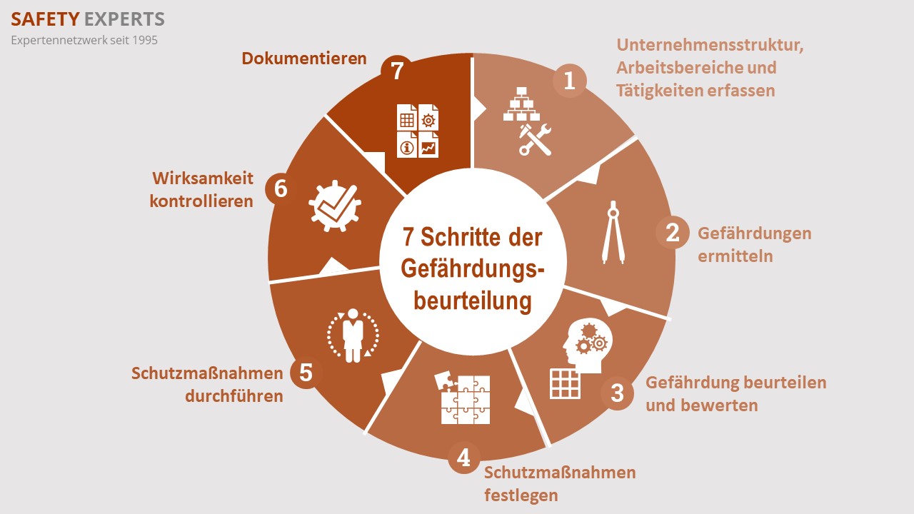 arbeitssicherheit_durch_angemessene