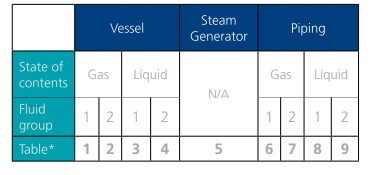 vessel table